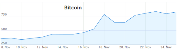 Bitcoin Market Analysis