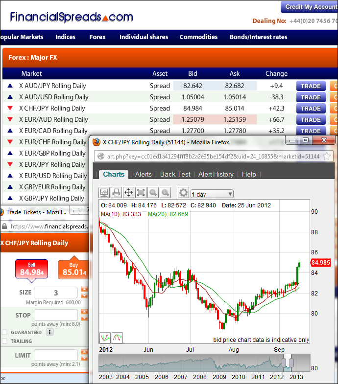 NZD/CHF Trading Guide - Example Chart