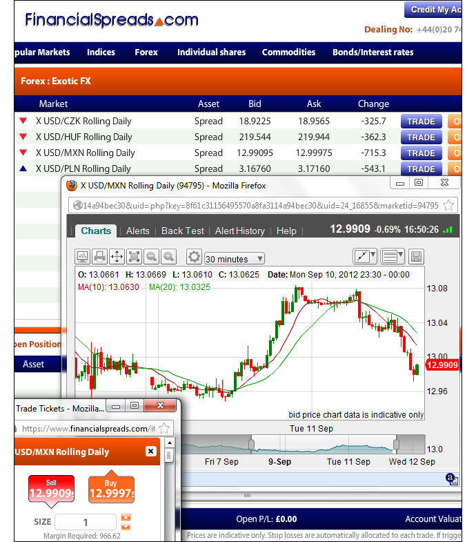 New Zealand Dollar - Canadian Dollar Trading Guide - Example Chart