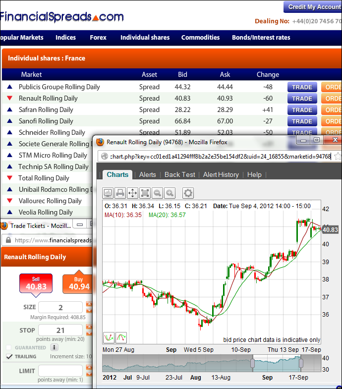 Sanofi-Aventis Trading Guide - Example Chart