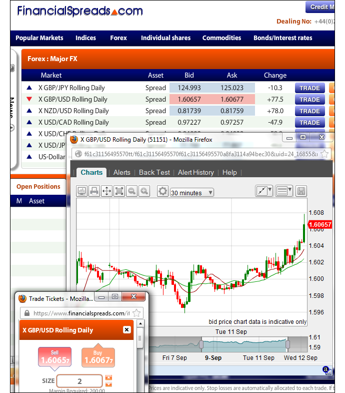Is forex spread betting