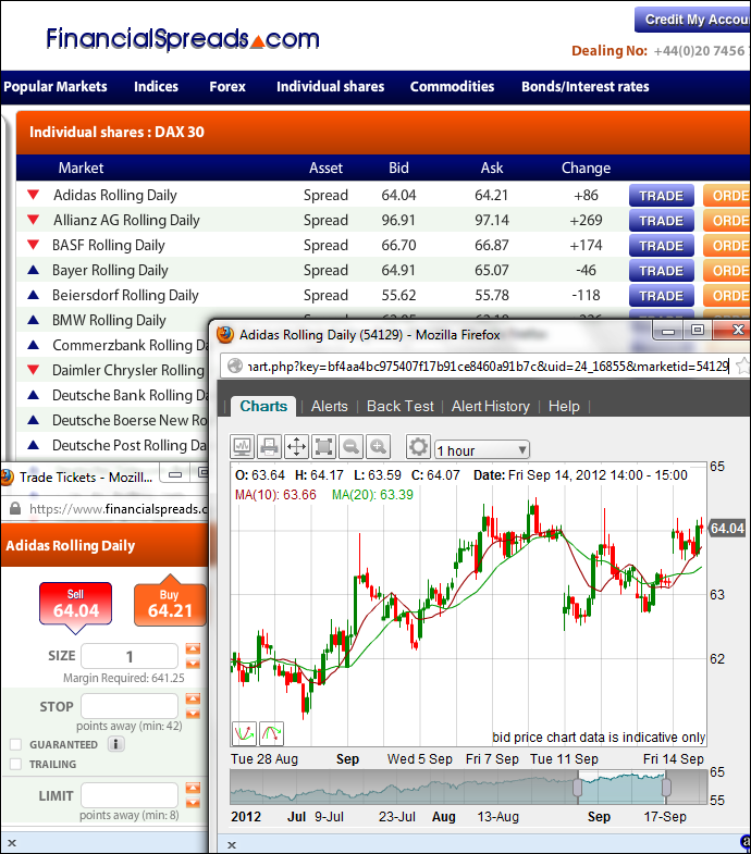 Henkel Trading Guide - Example Chart