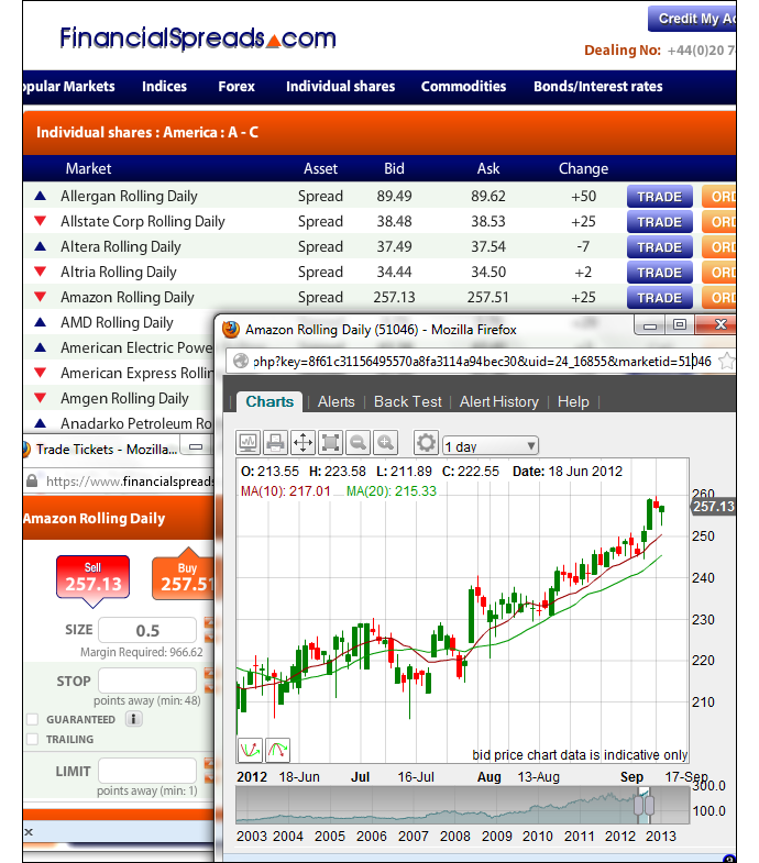 Life Technologies Trading Guide - Example Chart