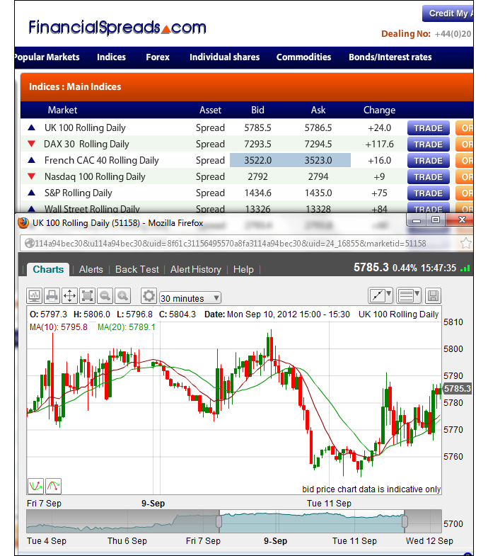 Hang Seng Trading Guide - Example Chart
