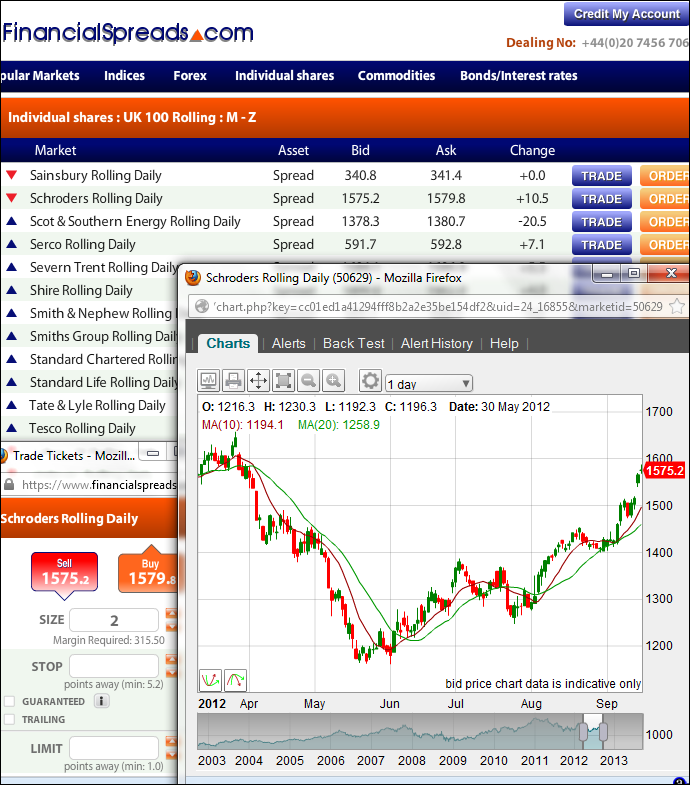 Schroders Trading Guide - Example Chart