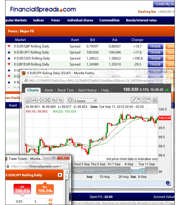 NZD/JPY Trading Guide - Example Chart
