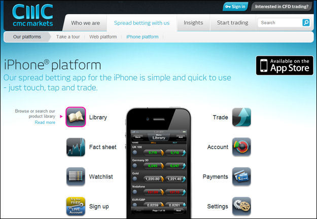 CMC Markets iPhone Application