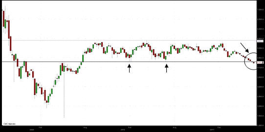 UK Banking Sector Chart