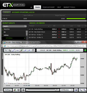 ETX Capital Review