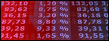 Dunelm Group Spread Betting