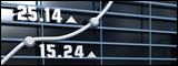 Broker Ratings