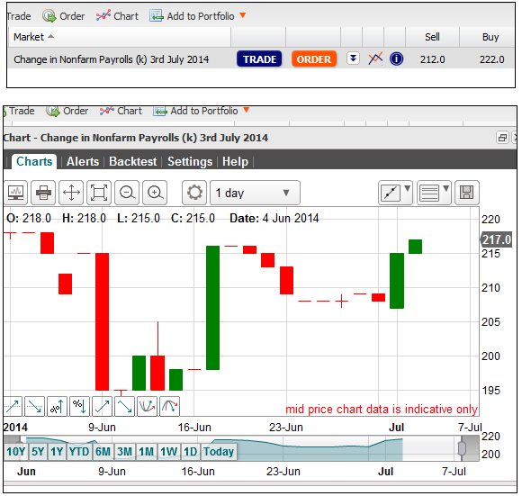 Nonfarms June 2014 Chart