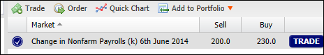 Opening Nonfarm Spread Betting Prediction