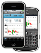 GFT Mobile