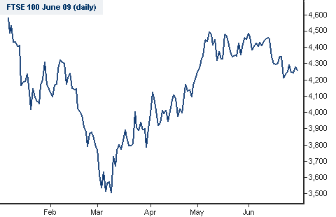 ftse 100 ex dividend dates