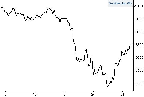societe generale Spread betting