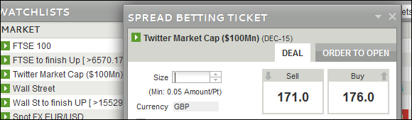 Twitter Grey Market IPO Price