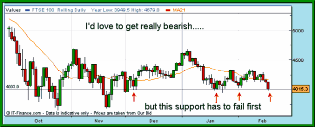 Candlestick Charts