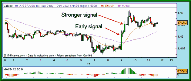 Candlestick Charts