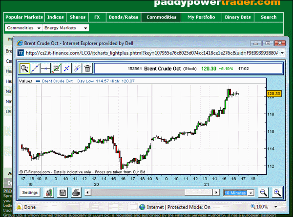 Free Financial Charts