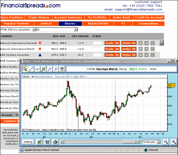 Free Barclays Bank Charts
