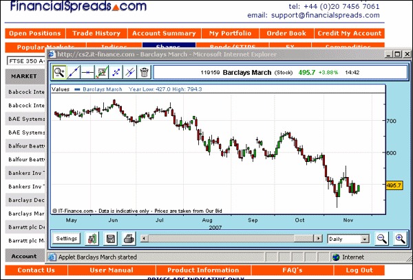 Free Barclays Charts