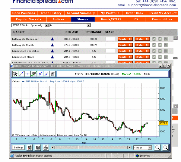 BHP Charts