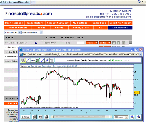 Crude Oil Spread Betting