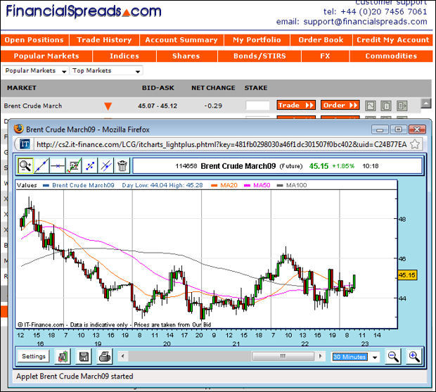 Free Financial Charts