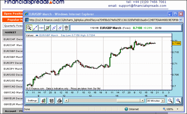 Free Forex Euro v Sterling Charts