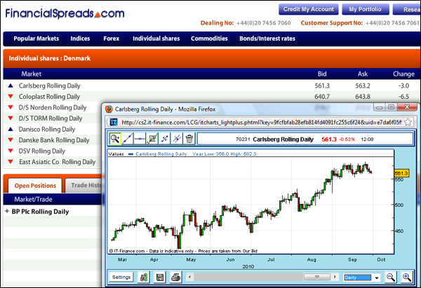 Free Randstad European Shares Spread Betting Charts
