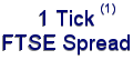 FinancialSpreads.com - The Financial Spread Betting Website