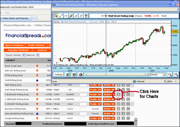 Free Spread Betting Charts
