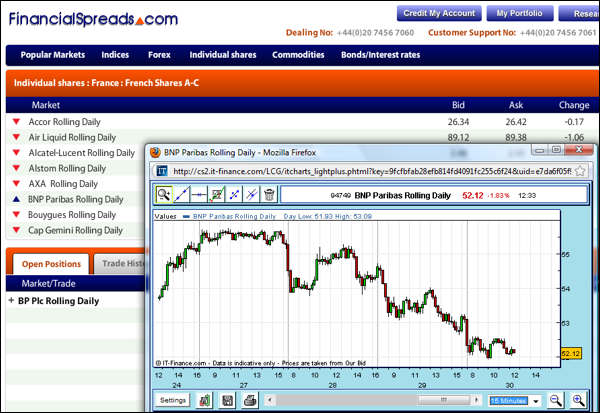 Free Casino Guichard French Shares Spread Betting Charts