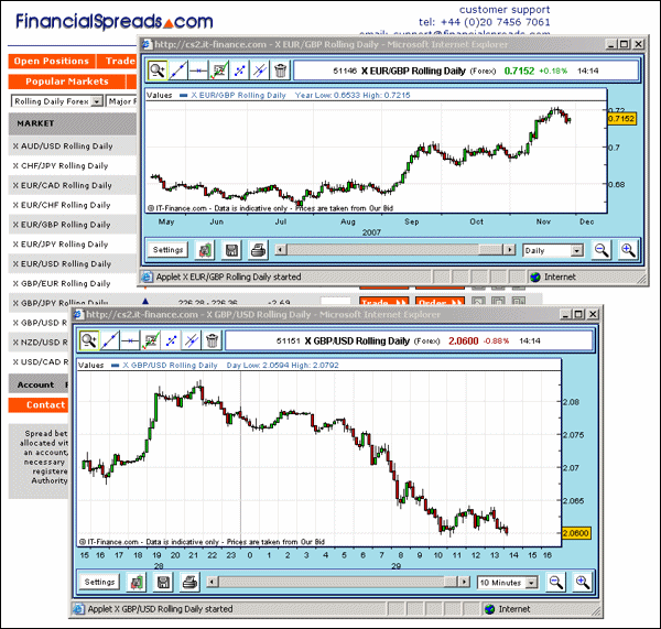 Free Forex Euro Yen Charts