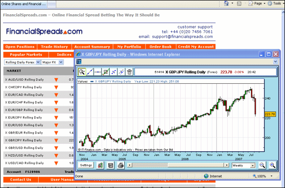 Forex Trading: Pound v Yen