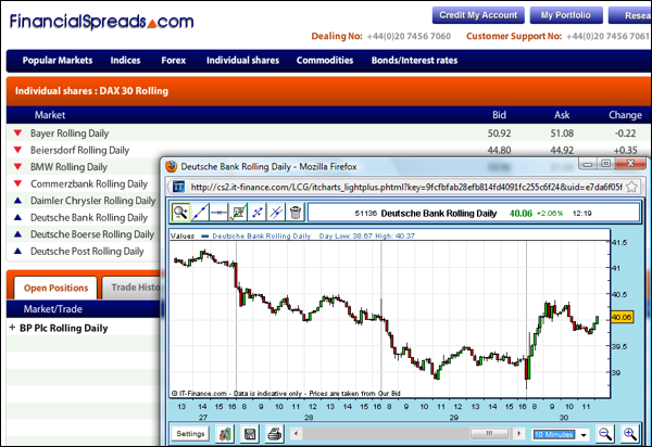 Free Commerzbank German Shares Spread Betting Charts