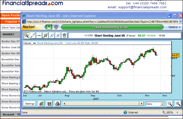 Free Interest Rate Charts