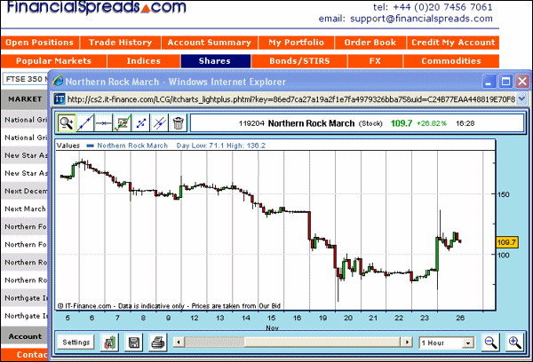 Free Northern Rock Charts