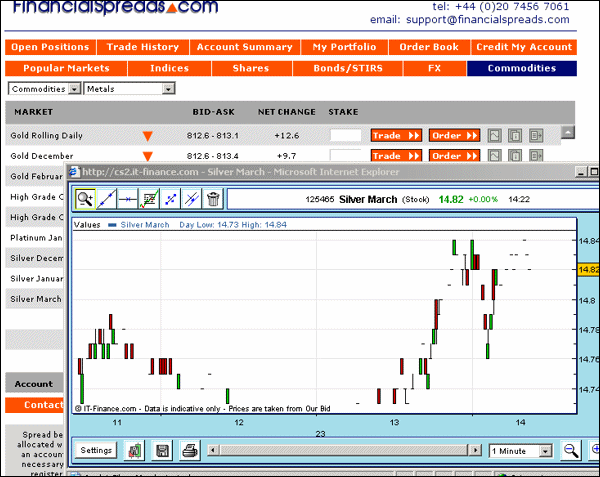 Silver Spread Betting