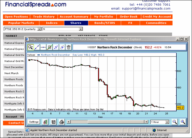 Free Financial Charts