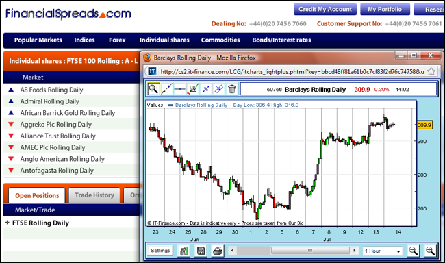 Free IG Group Charts