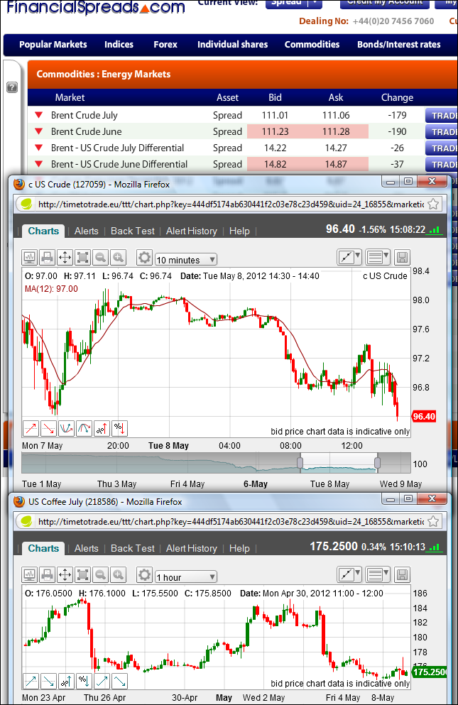 Wheat Spread Betting