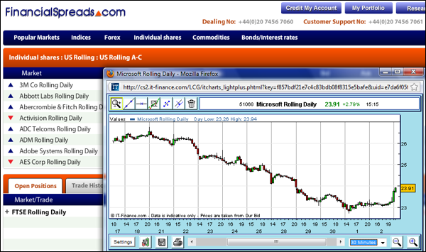 Free EOG Resources US Shares Spread Betting Charts