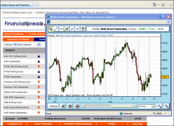 Wall Street Chart � Free at FinancialSpreads.com