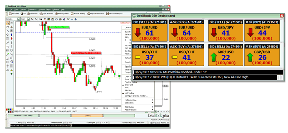 GFT Forex Trading
