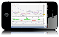 Mobile Spread Betting Charts