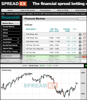 Spreadex Platform