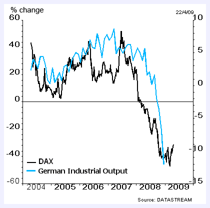 Dax Graph