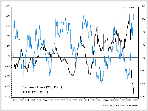 Forex chart